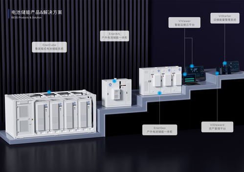 專注海內(nèi)外工商業(yè)儲(chǔ)能業(yè)務(wù), vilion未藍(lán) 獲數(shù)千萬元pre a輪融資 36氪首發(fā)
